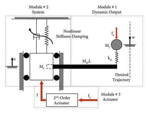 Dynamics Of Mechanical Systems With Variable Mass Cism International Centre For Mechanical Sciences