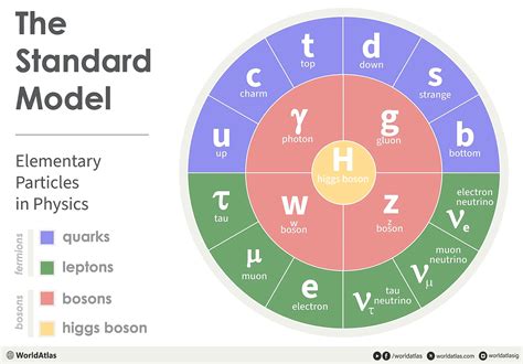 Dynamics Of The Standard Model Cambridge Monographs On Particle Physics Nuclear Physics And Cosmology