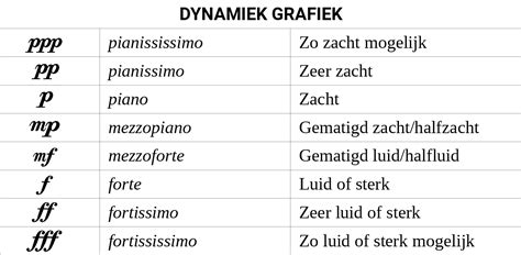 dynamiek