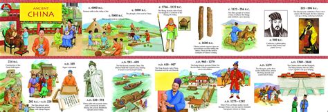 Dynasties Of China History For Kids Chinese Dynasties Worksheet - Chinese Dynasties Worksheet