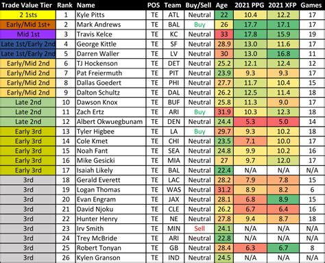 Dynasty Trade Chart September