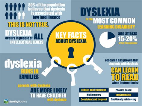 Dyslexia Symptoms And Causes 2024 Dyslexia Symptoms In Kindergarten - Dyslexia Symptoms In Kindergarten