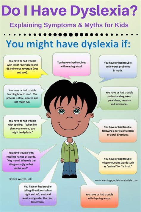 Dyslexia Symptoms Dyslexia Symptoms In Kindergarten - Dyslexia Symptoms In Kindergarten