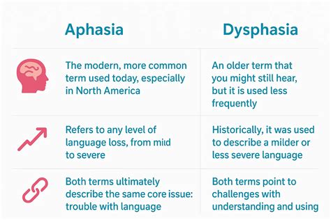 Dysphasia Means