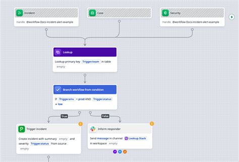 E Between Trigger And Workflow In Salesfroce