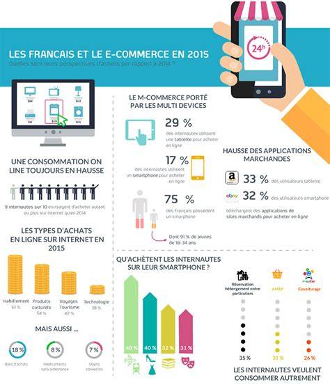 E Commerce 2015