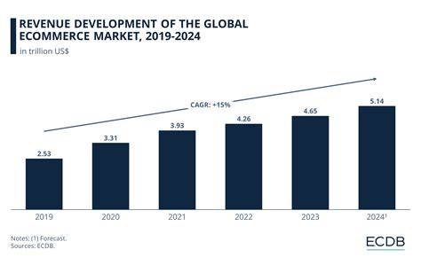 e commerce and development world trade organization