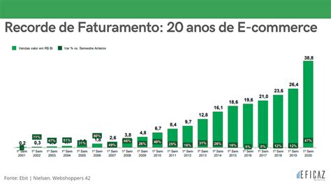 E Commerce Brasil