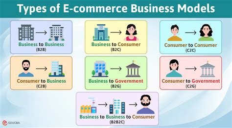 E Commerce Models Modern Methods And Techniques