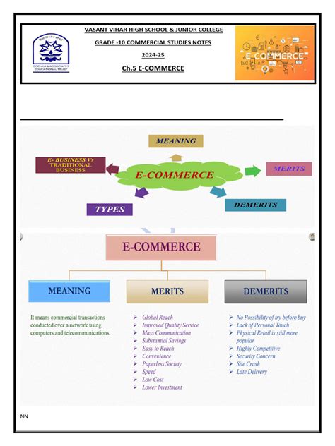 E Commerce Notes Pdf