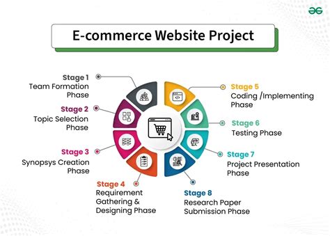 E Commerce Project