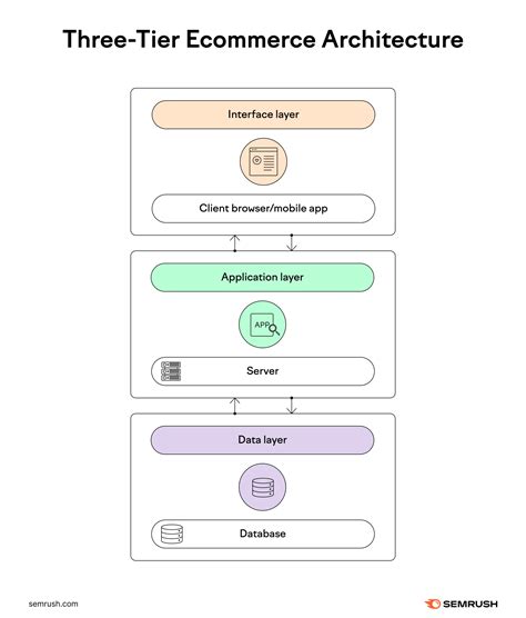 E Commerce Systems Architecture And Applications