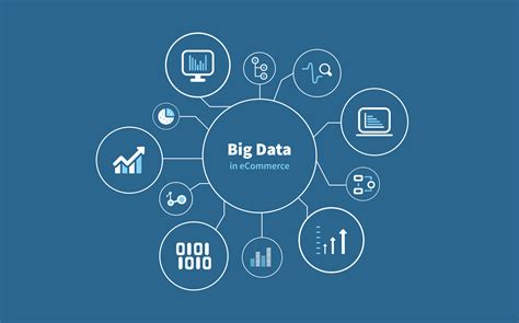 E Commerce Website Ecommerce Data Flow Diagram