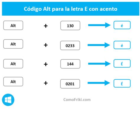 E Con Acento