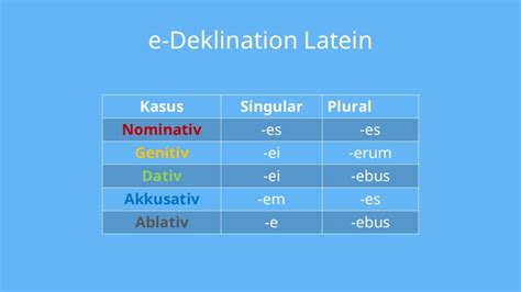 E Deklination Latein