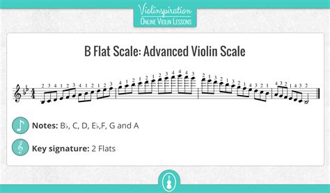 E Flat 3 Octave Scale Trombone