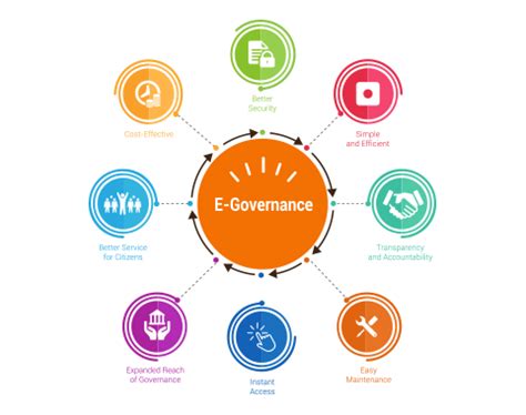 E Governance Models
