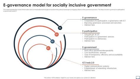 E Governance Trident
