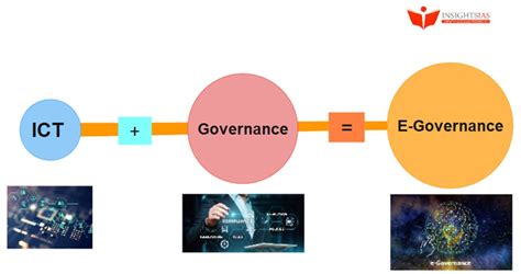 E Governance Upsc