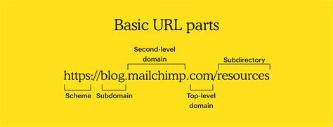 E Mail Url Bu