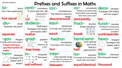 E Maths Prefixes 8211 Singapore Maths Tuition Prefix Math - Prefix Math