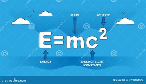 E Mc2 Artinya