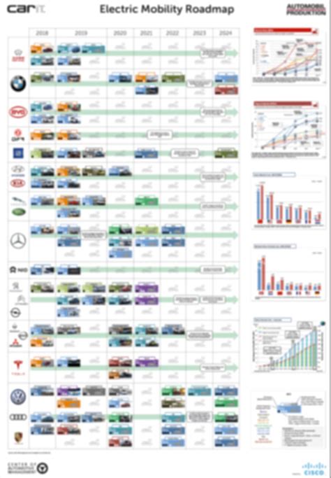 E Mobility Roadmap For The Eu Battery Industry