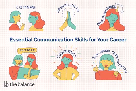 E Of Communication Skill By Parul Popat