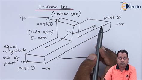 E Plane Tee
