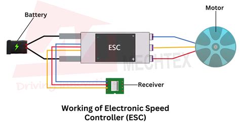 E Speed Controller Esc Please Note Wiring