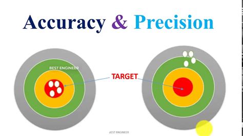 E Streetlight Com Accuracy And Precision Worksheet Answers Accuracy Precision Worksheet - Accuracy Precision Worksheet
