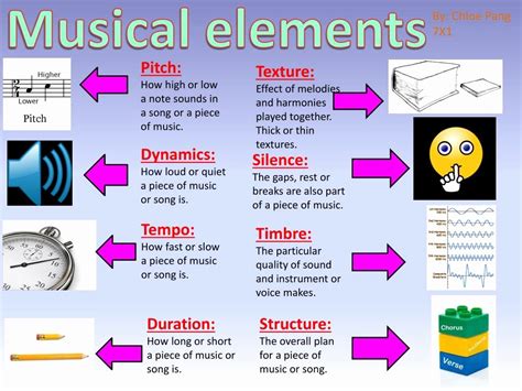 E Streetlight Com Elements Of Music Worksheet Trashed Music Symbols Worksheet - Music Symbols Worksheet