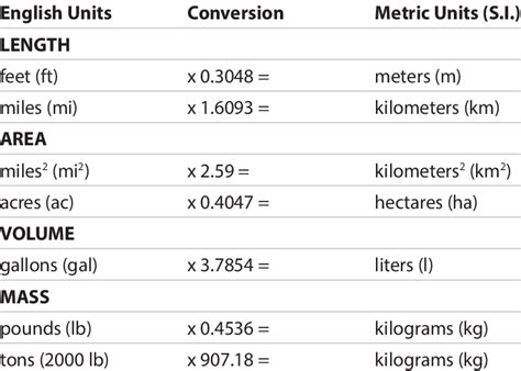 E Streetlight Com English To Metric Conversion Worksheet Conversion Metric System Worksheet - Conversion Metric System Worksheet