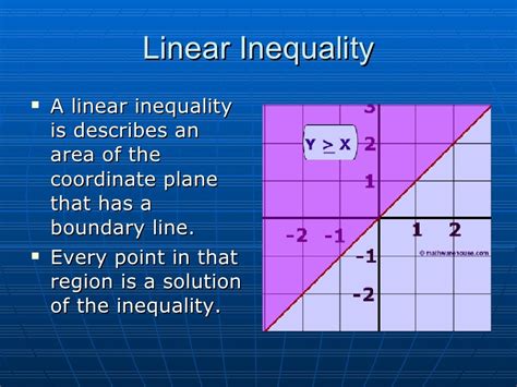 E Streetlight Com Graphing Linear Inequalities Worksheet Answers Introduction To Inequalities Worksheet - Introduction To Inequalities Worksheet