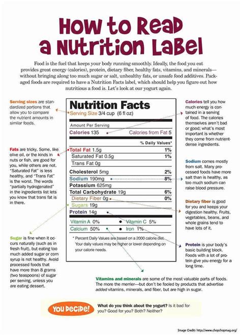 E Streetlight Com Nutrition Label Worksheet Answer Trashed Using Food Labeling Worksheet Answer Key - Using Food Labeling Worksheet Answer Key