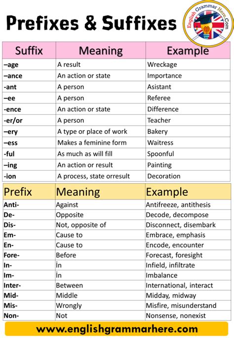 E Streetlight Com Prefixes And Suffixes Worksheet Prefix Anti Worksheet 4th Grade - Prefix Anti Worksheet 4th Grade