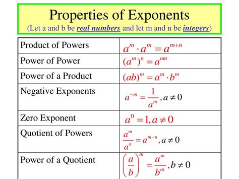E Streetlight Com Properties Of Exponents Worksheet Trashed Integer Exponent 8th Grade Worksheet - Integer Exponent 8th Grade Worksheet