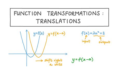 E Streetlight Com Transformations Of Functions Worksheet Answers All Transformations Worksheet Answers - All Transformations Worksheet Answers