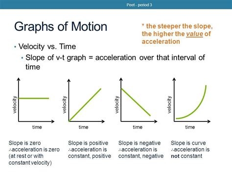 E Streetlight Com Velocity Time Graph Worksheet Answers Velocity Vs Time Graph Worksheet Answers - Velocity Vs Time Graph Worksheet Answers