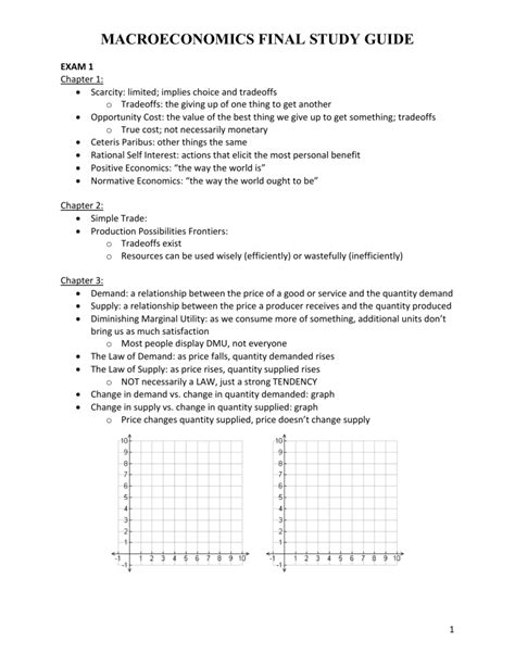E Study Guide For Macroeconomics Textbook By Olivier Blanchard Economics Macroeconomics And Monetary Economics