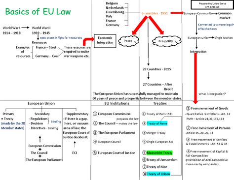 E U Law