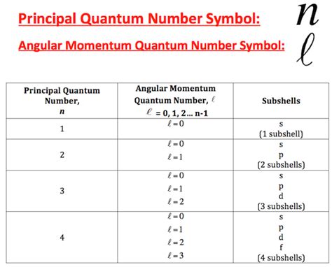 e- with quantum number n=5 and ms= +1/2 - CHEMISTRY …