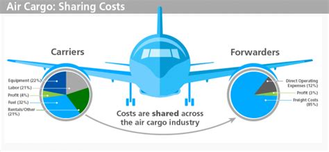 e-AWB - Polar Air Cargo