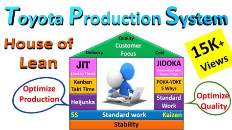 e-Production System