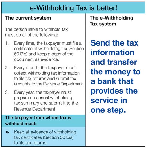 e-Withholding Tax