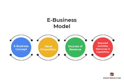 Full Download E Business Management Integration Of Web Technologies With Business Models Integrated Series In Information Systems 