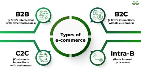 Full Download E Commerce 8 Units Notes Weebly 