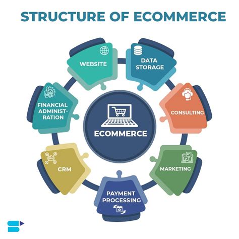 Read E Commerce Models Modern Methods And Techniques 