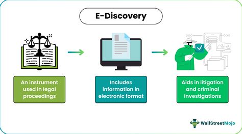 e-discovery