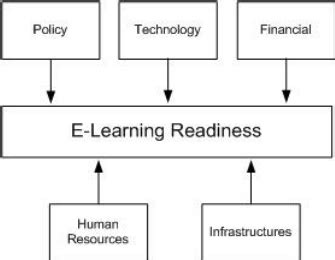 Read Online E Learning Readiness And E Learning Adoption Among Public 